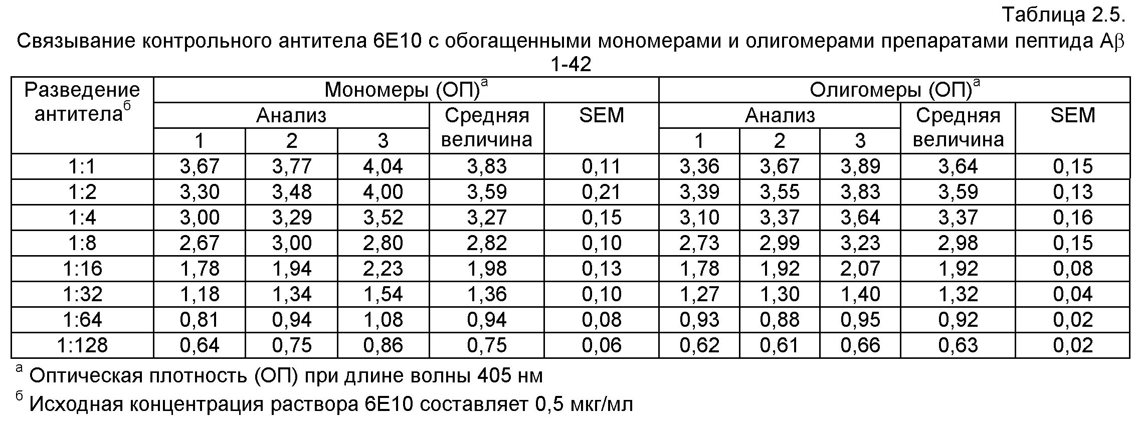 Крепость самогона таблица разведения. Таблица разбавления самогона. Таблица разбавки самогона водой. Таблица разведения самогона водой. Разбавить самогон таблица.