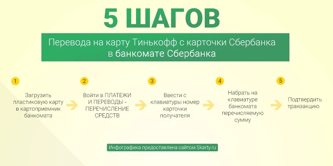 Можно ли пополнить карту тинькофф в сбербанке