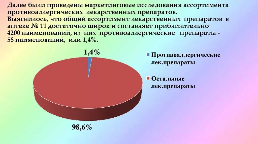 Анализ ассортимента лекарственных препаратов в аптеке. Ассортимент аптеки в диаграмме. Маркетинговый анализ ассортимента. Анализ спроса в аптеке. Маркетинговое исследование препарата