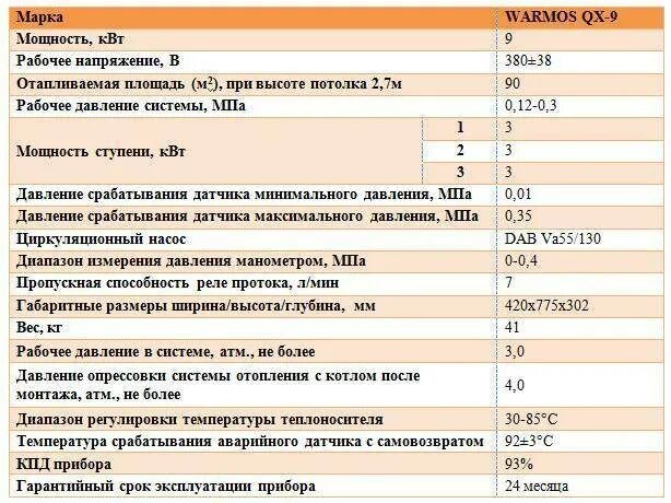 Датчик давления для электрического котла. Манометр для проверки давления в расширительном баке. Как установить. Электрокотел система отопления манометр. Давление в отоплении в частном.