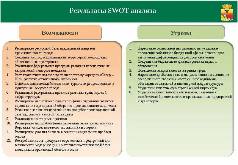 Анализ экономической базы. Анализ развития территории. Анализ ресурсной базы предприятия. СВОТ анализ компании пищевой промышленности.