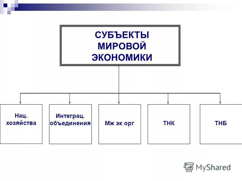 Какие структуры и почему являются