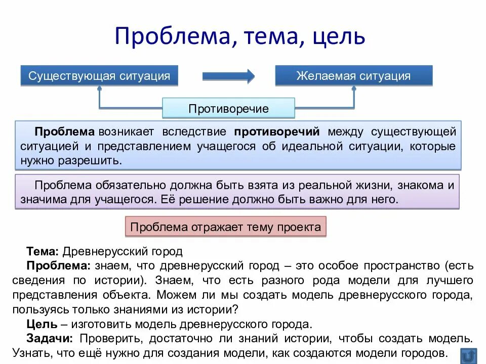 Описание проблемы пример