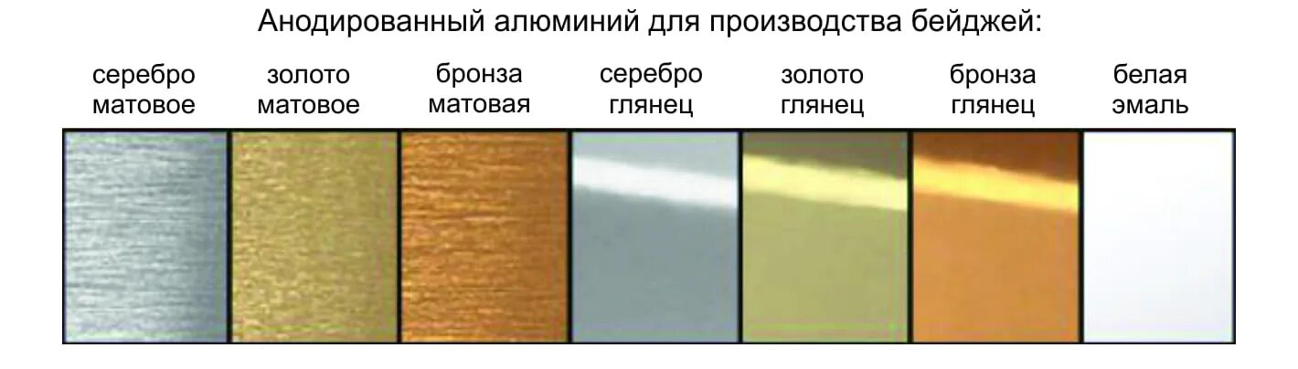 Алюминий имеет желтый цвет. Анодированный алюминий цвет серебро. Анодированный алюминий под латунь. Анодированный алюминий цветной. Краска для нержавейки цвет анодированный алюминий.