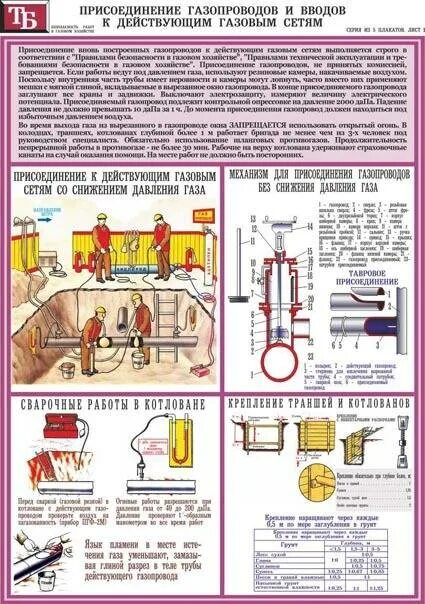 Присоединение газопроводов и вводов к действующим газовым сетям. Эксплуатация газопроводов. Прибор для определения подземных газопроводов и диаметра. Периодичность обхода газопровода.