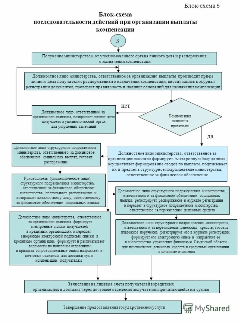 Ответственного ведомства