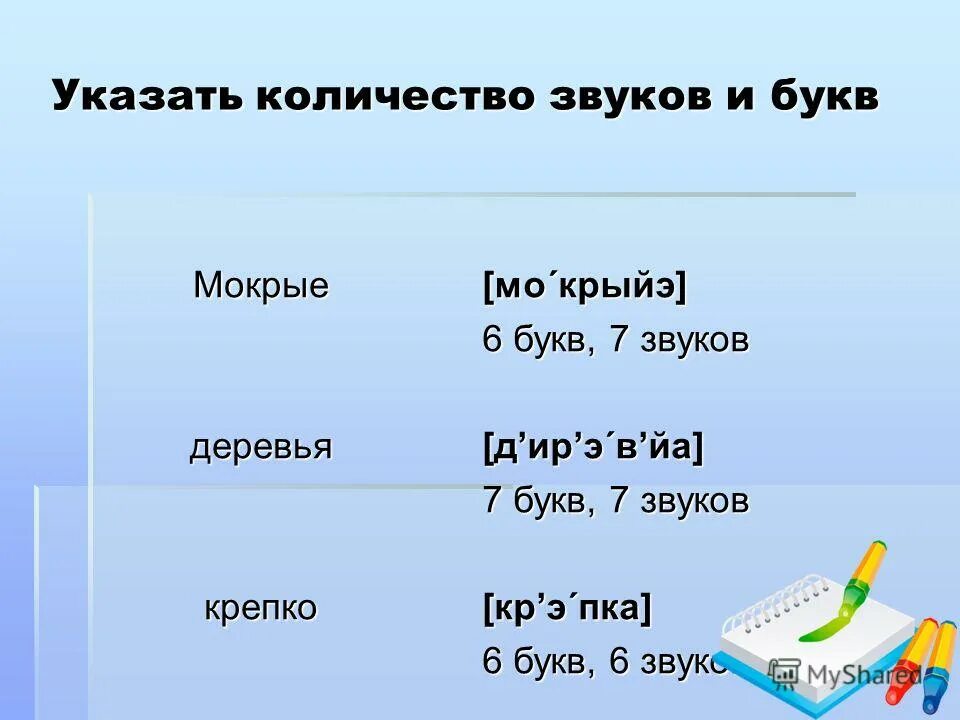 Деревья сколько звуков и букв в слове. Сколько букв сколько звуков.