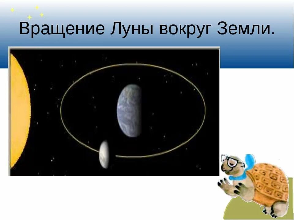 Макет вращения Луны вокруг земли. Один оборот Луны вокруг земли. Плоскость вращения Луны вокруг земли. Вращение Луны вокруг земли анимация.