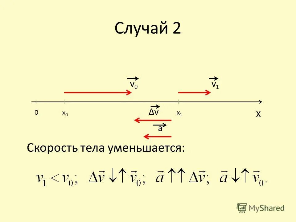 В каком случае скорость тела уменьшается. В каком случае скорость тела уменьшается