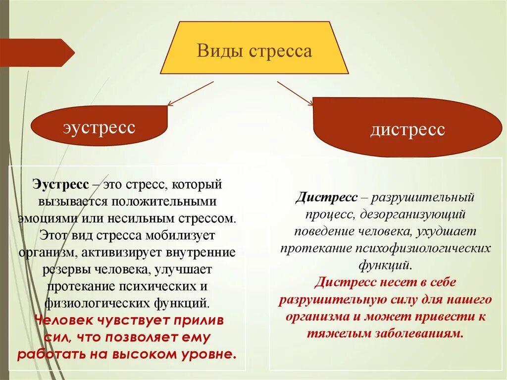 3 стресс это. Вид стресса, при котором мобилизуются внутренние ресурсы организма. Виды стресса. Стресс и дистресс. Эустресс и дистресс.