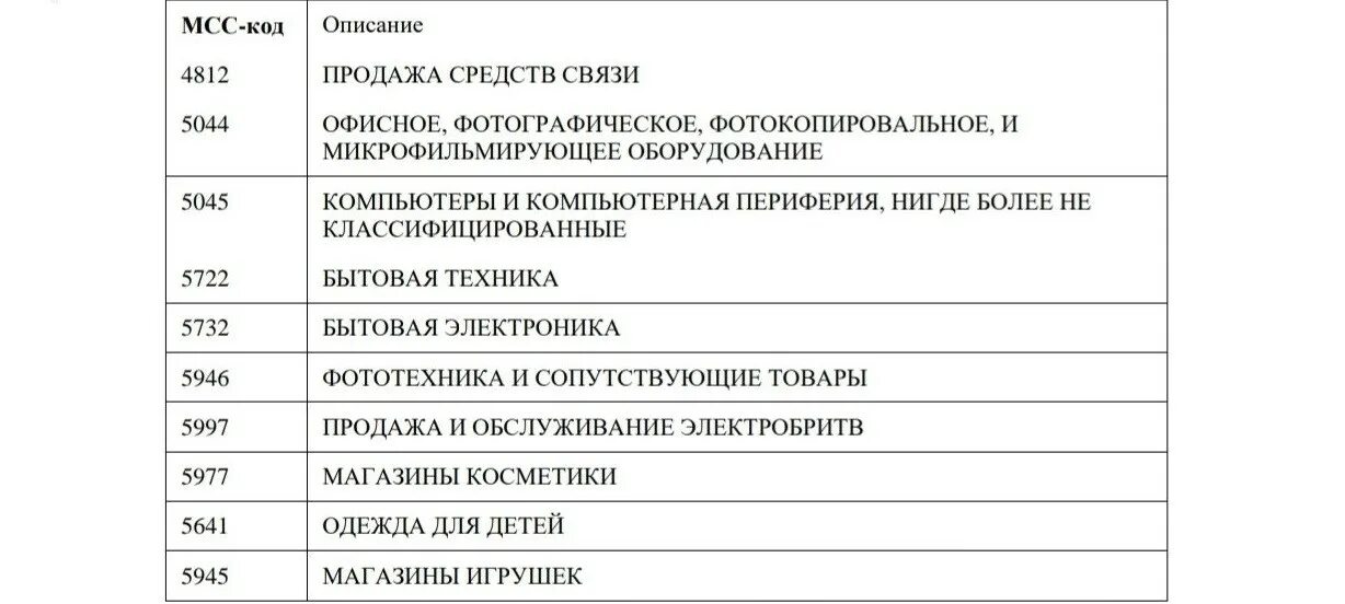 Мсс код операции. МСС код. Список МСС кодов. MCC коды. Код торговой точки.