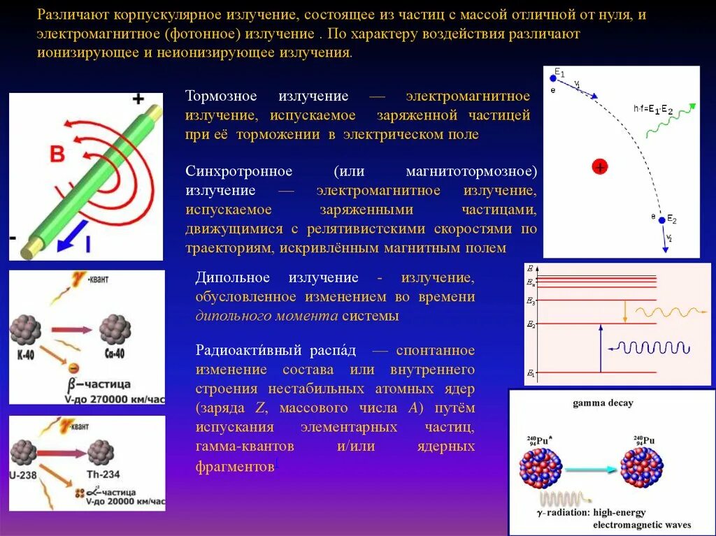 Излучение атома это. Излучение заряженных частиц. Гамма излучение ядер. Электромагнитное (фотонное) излучение. Гамма излучение частица.