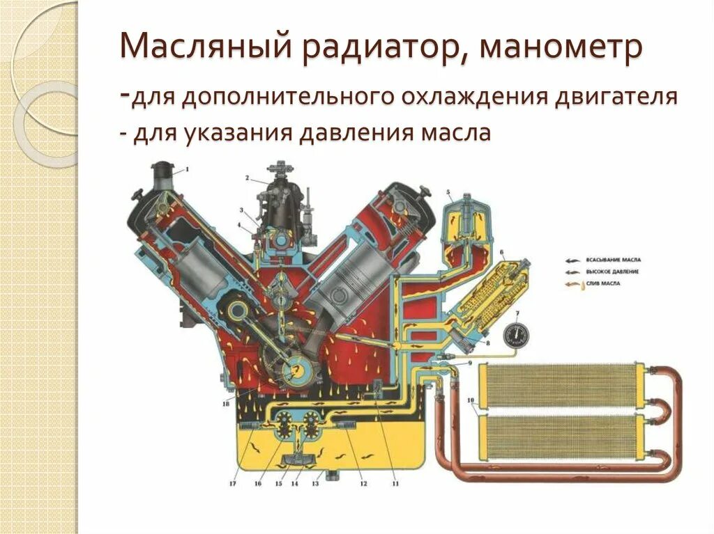 Работа масла и смазки. Общая схема системы смазки ДВС. Основные приборы смазочной системы двигателя. Основные элементы системы смазки ДВС. Схема работы системы смазки двигателя.