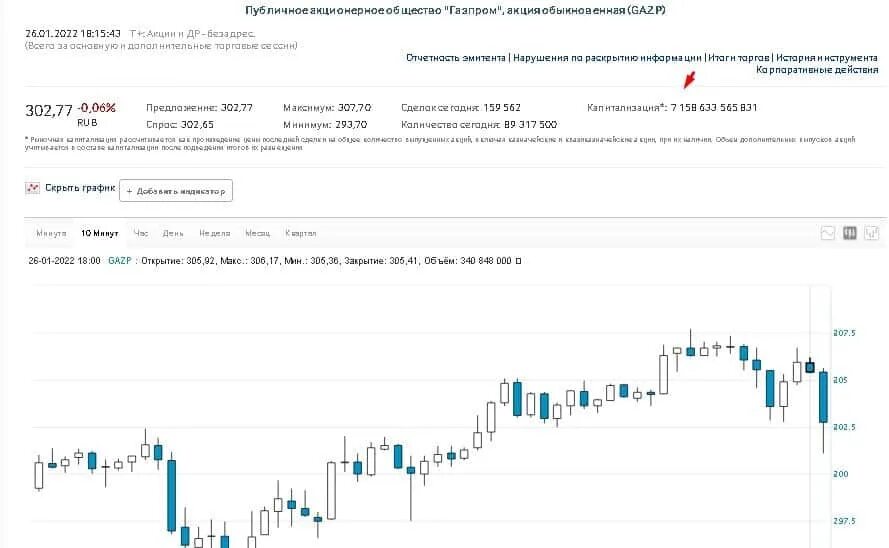 Голубые фишки 2025 московской биржи. Индекс голубых фишек московской биржи. голубые фишки список мосбиржа.