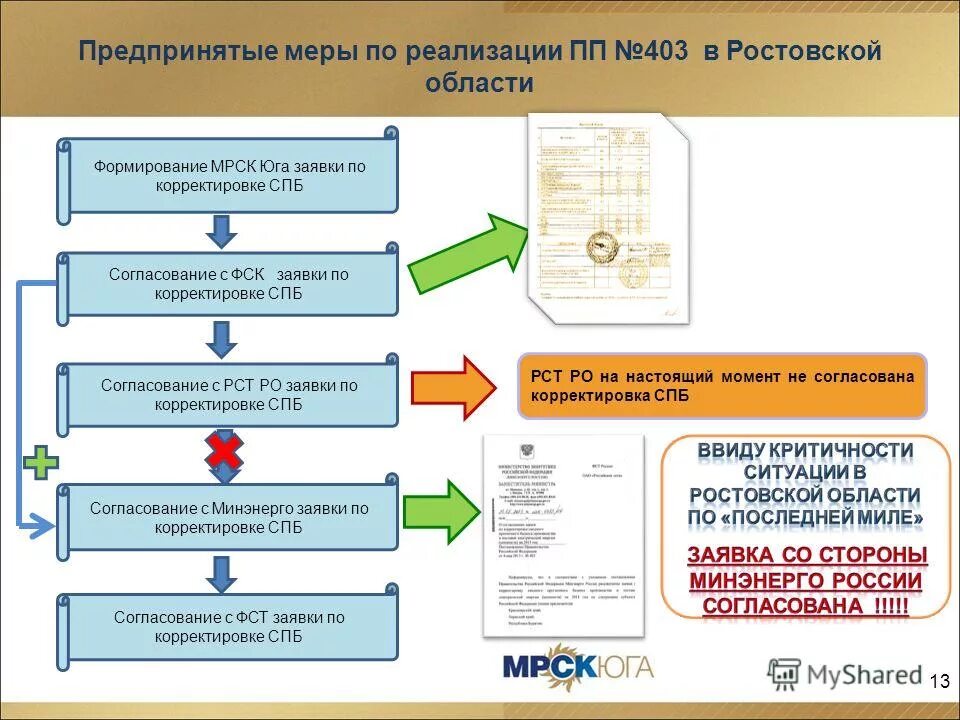 Запрещенная информация в интернете. В результате предпринятых мер. Фз 164 об основах гос регулирования внешнеторговой деятельности. В результате предпринятых мер. Предпринять меры синонимы.