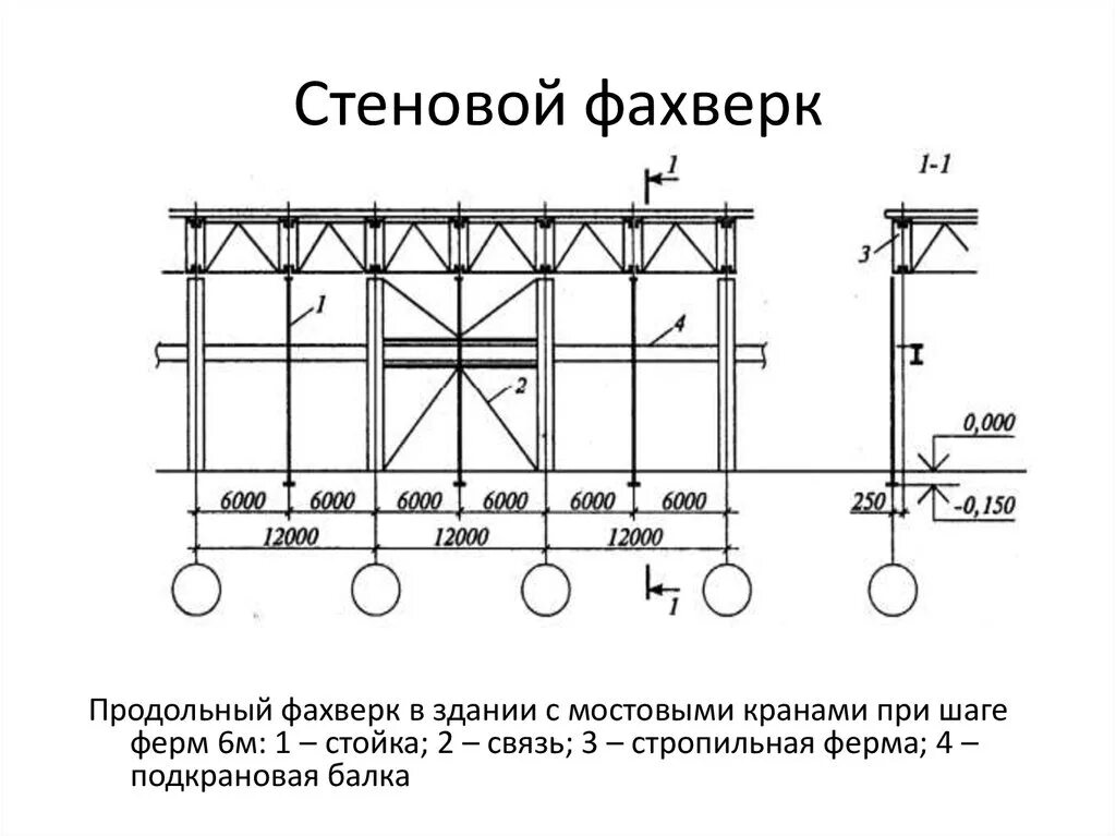 Фахверк металлоконструкции. Схема торцевого фахверка связи. Что такое фахверковая колонна в строительстве. Фахверковая металлическая колонна схема. Стойки продольного фахверка.