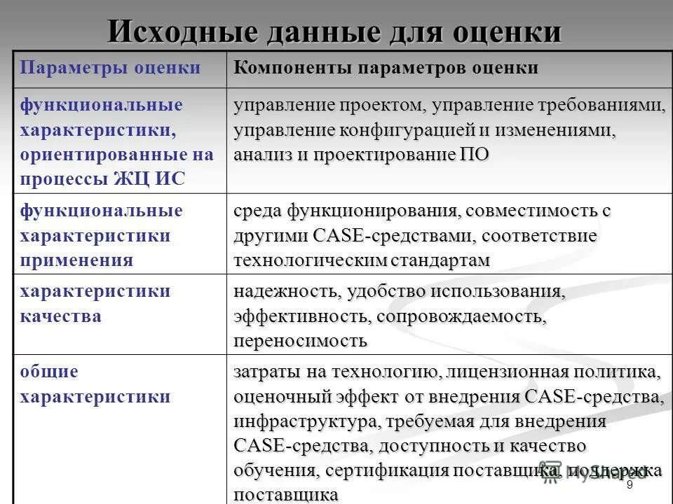 параметры оценки проектов