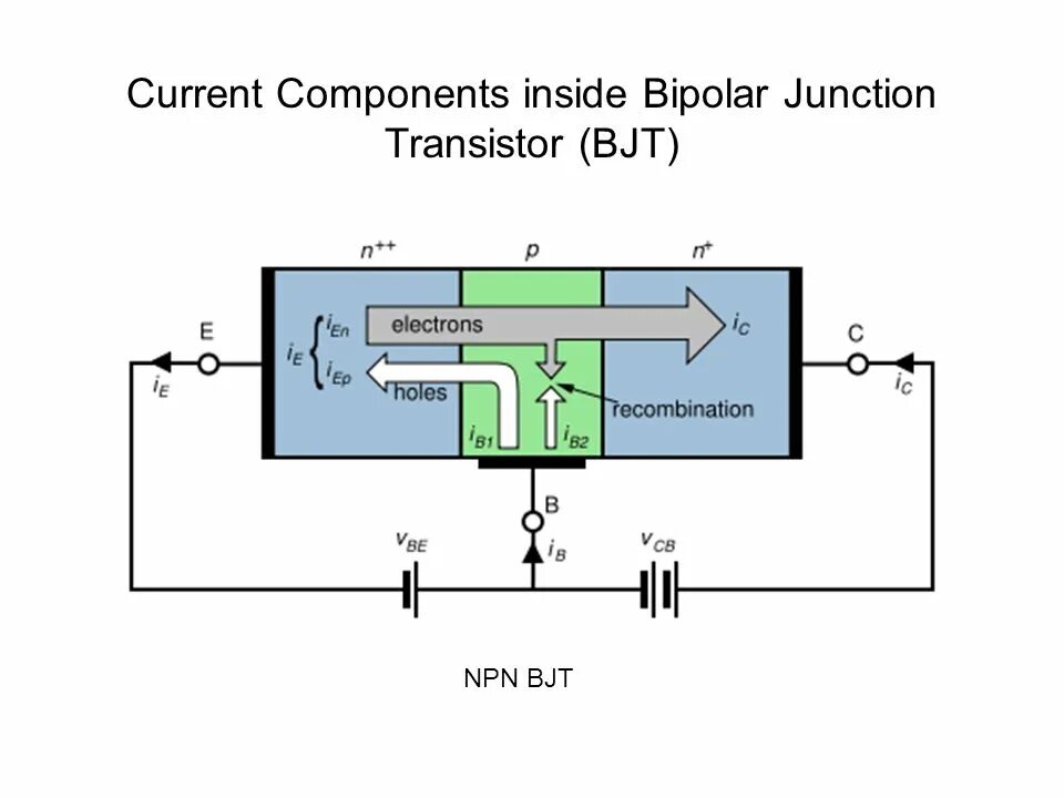 BJT транзистор. Bipolar Transistor на схеме. Биполярный транзистор n-p-n типа. BJT-NPN. Current description