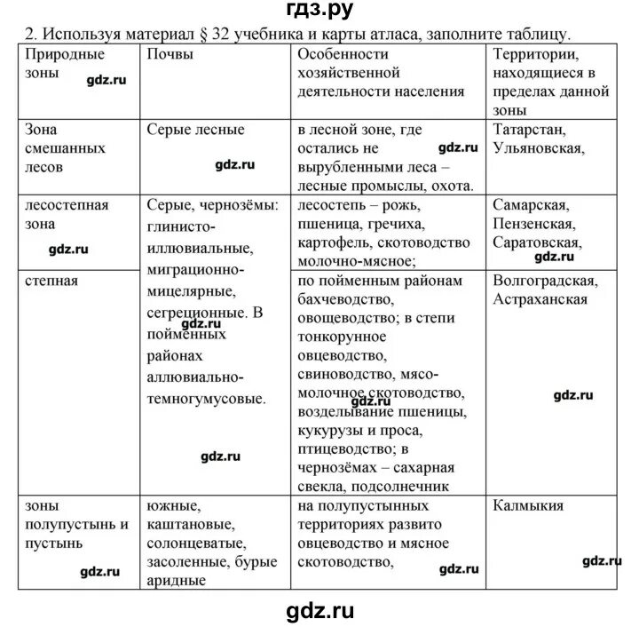 Черты сходства и различия урала поволжья. Таблица по географии 9 класс природа Поволжья. Таблица Поволжье география 9 класс. Таблица по географии 9 класс хозяйство Поволжья. Отрасли специализации хозяйства Поволжья таблица.