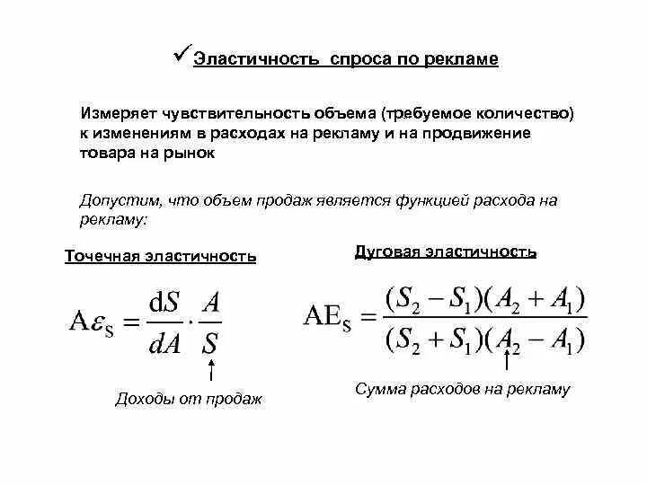 Эластичные продажи. Эластичность спроса по рекламе формула. Эластичность по рекламе. Эластичность спроса по затратам на рекламу. Эластичный спрос.