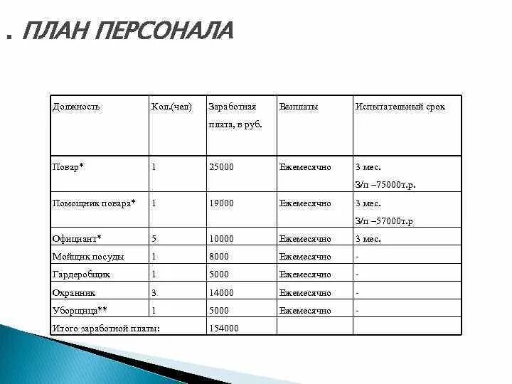 Список кадров