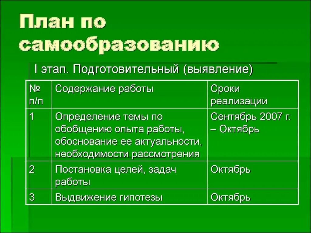 План по самообразованию. План по самообразованию воспитателя. План по самообразованию воспитателя старшей группы. План АО самообразование.