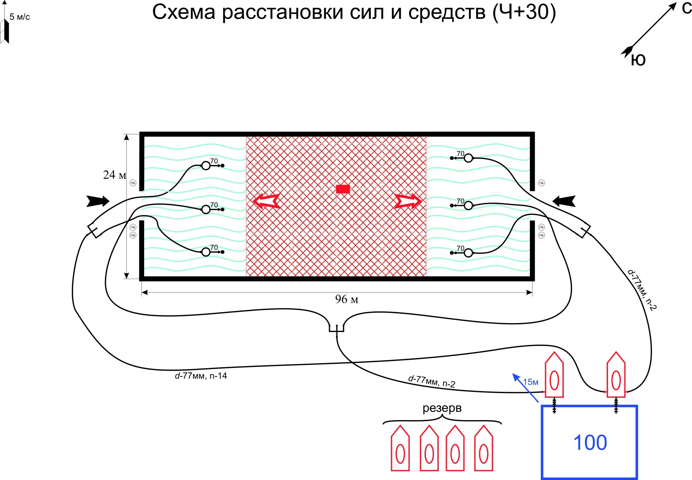 Сгорела схема. Схема расстановки сил и средств при тушении пожара. Схема расстановки сил и средств на момент локализации пожара. Расстановка сил и средств на пожаре схема. Схема расстановки сил при ликвидации ЧС.