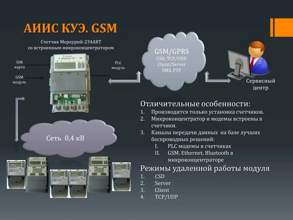 Gsm передача данных