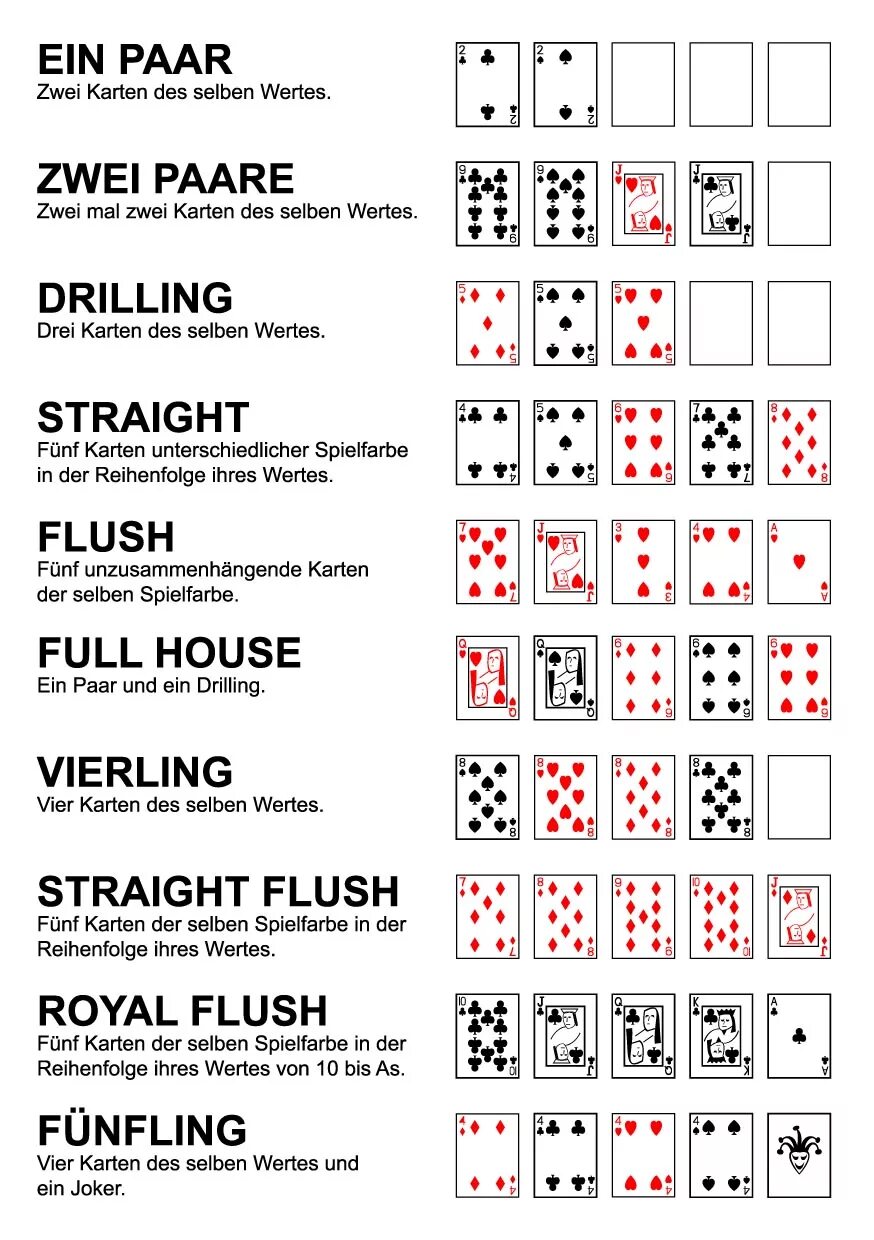 Как называются карты в покере. Холдем Покер комбинации карт. Выигрышные комбинации в покере. Техасский Покер комбинации карт. Покер комбинации по старшинству таблица.