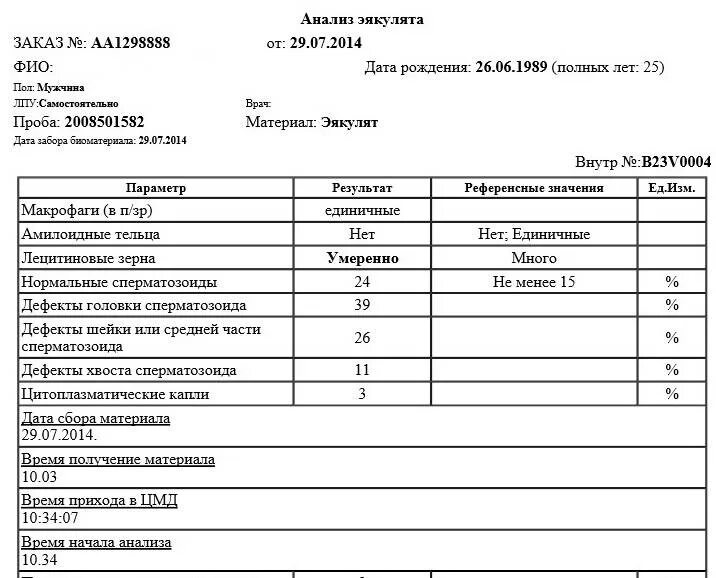 Результат анализа бак посев эякулята. Бак посев эякулята норма. Посев эякулята на микрофлору и чувствительность к антибиотикам. Бактериальный посев эякулята.