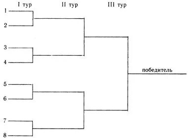 Полные системы игры