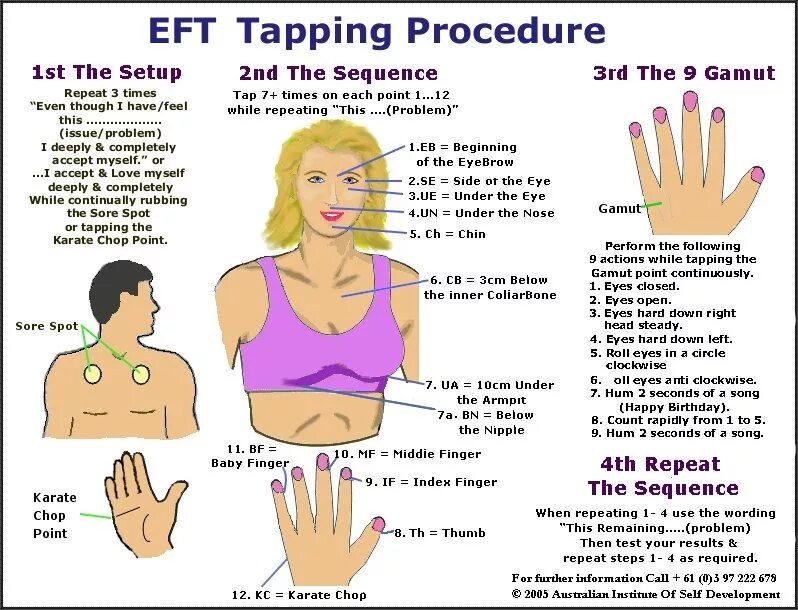 Tapping method