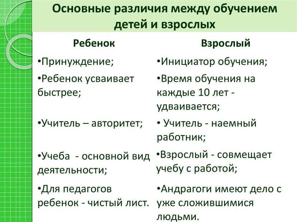 В чем разница между 3 и 3. Разница в обучении детей и взрослых. отличия обучения взрослых и детей. чем отличается обучение детей от взрослых. отличие обучения взрослых от детей.