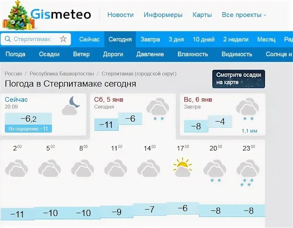Погода в Стерлитамаке. Погода в Стерлитамаке на сегодня. GISMETEO Стерлитамак. Погода г Стерлитамак