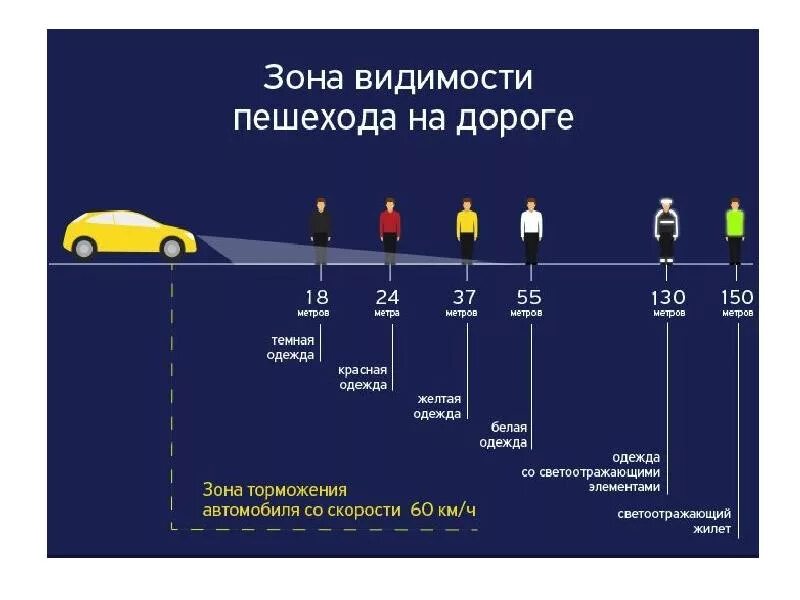 Управлять тс