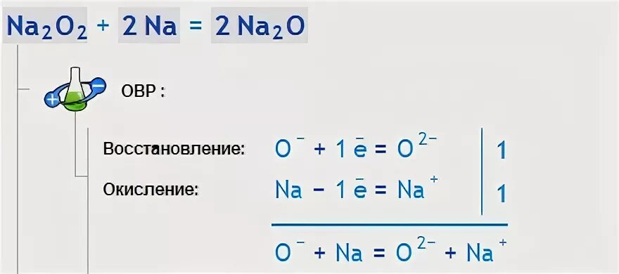 Li o2 li2o электронный баланс. Схема электронного баланса na+s. 2na o2 na2o2 электронный баланс. Na2o2 схема.