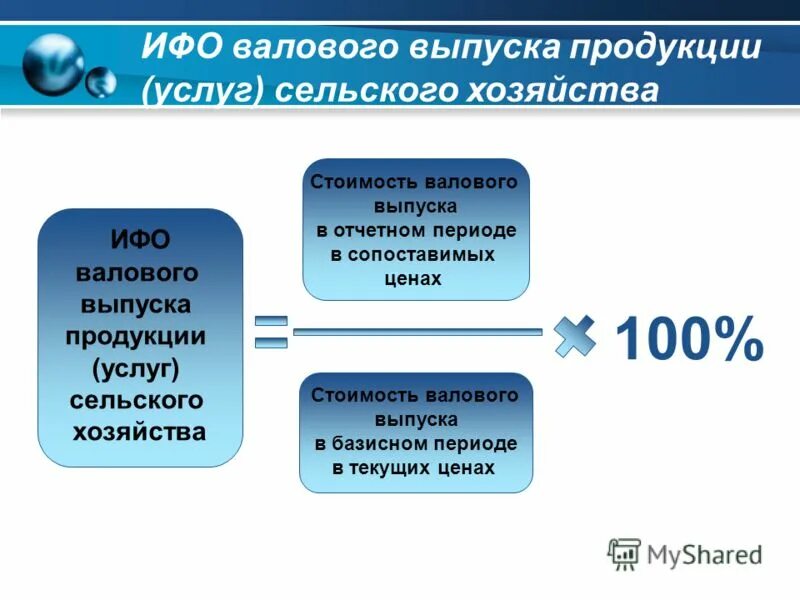 валовой выпуск товаров и услуг. рассчитать валовый выпуск. валовая добавленная стоимость это разница между. валовый выпуск в основных ценах. формула расчета валового выпуска.
