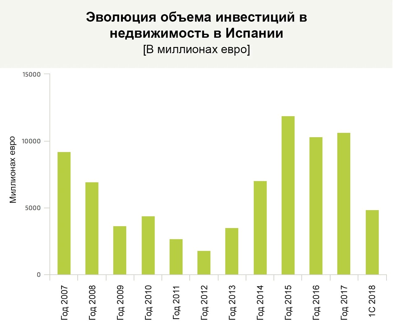 Доход испании. Налоги в испании проценты. Доход испании. Доход испании. Уровень экономического развития испании.