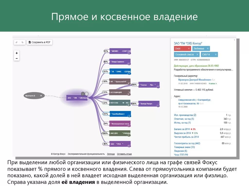 Владение проектом. Прямое и косвенное владение. Косвенное владение акциями это. Контур фокус связи. Владение прямое или косвенное.