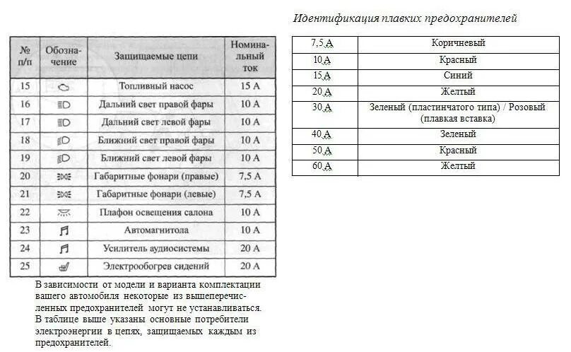 Схема предохранителей Лансер цедия 2002. Блок предохранителей Lancer 10. Схема предохранителей Mitsubishi Lancer 10. Схема блока предохранителей Mitsubishi Lancer 10. Mitsubishi lancer предохранители