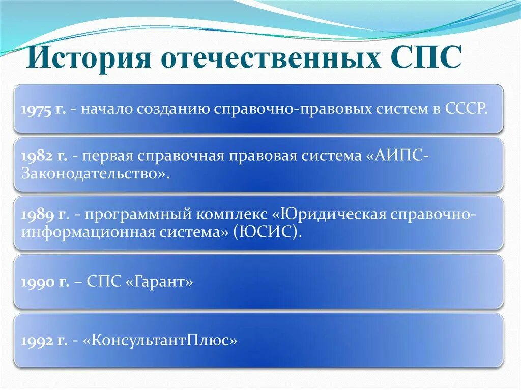 Направления отечественной истории. . Система пожарной сигнализации «спс-31». История развития справочно-правовых систем. История развития спс. Спс справочно правовая система.