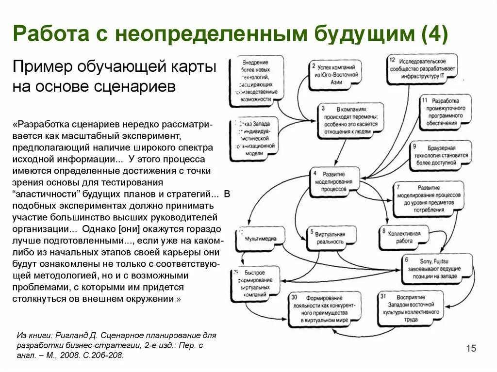 Сообщение планы на будущее. Планы на будущее схема. Планы на будущее примеры. Планы компании на будущее пример. Планирование будущее.