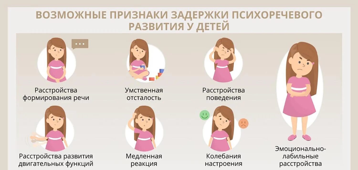 В2 симптомы