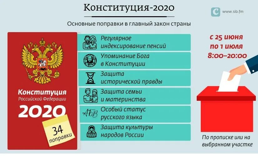 Предложенные поправки конституции. Поправки в Конституцию 2020. Изменения в Конституции 2020. Конституция РФ 2020. Поправки в Конституцию 2020 картинки.