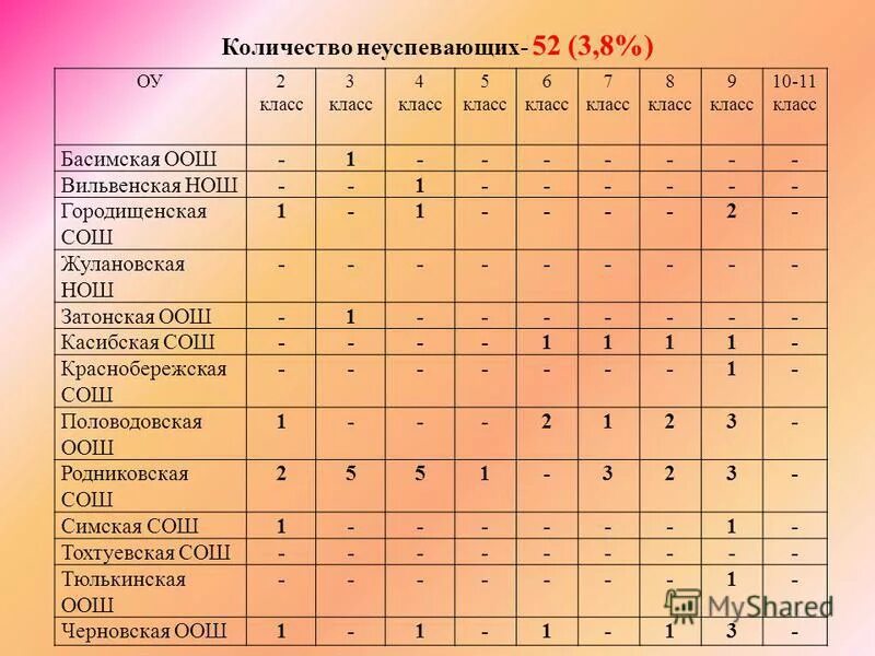 характеристика на неуспевающего 2 класс. характеристика на неуспевающего 2 класс.