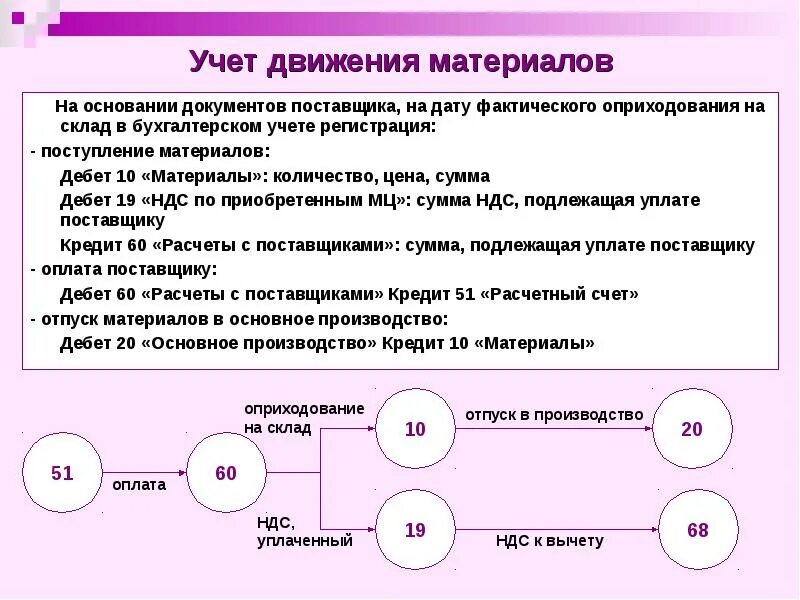 Контроль материальных ценностей организации