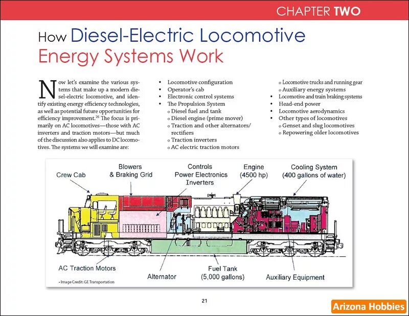 Электровоз смазка. Diesel Electric locomotive. Diesel-Hydraulic locomotives. Electric locomotive Train traction Control Unit Siemens. Electric locomotives USA.