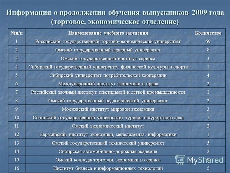 Название учебного учреждения