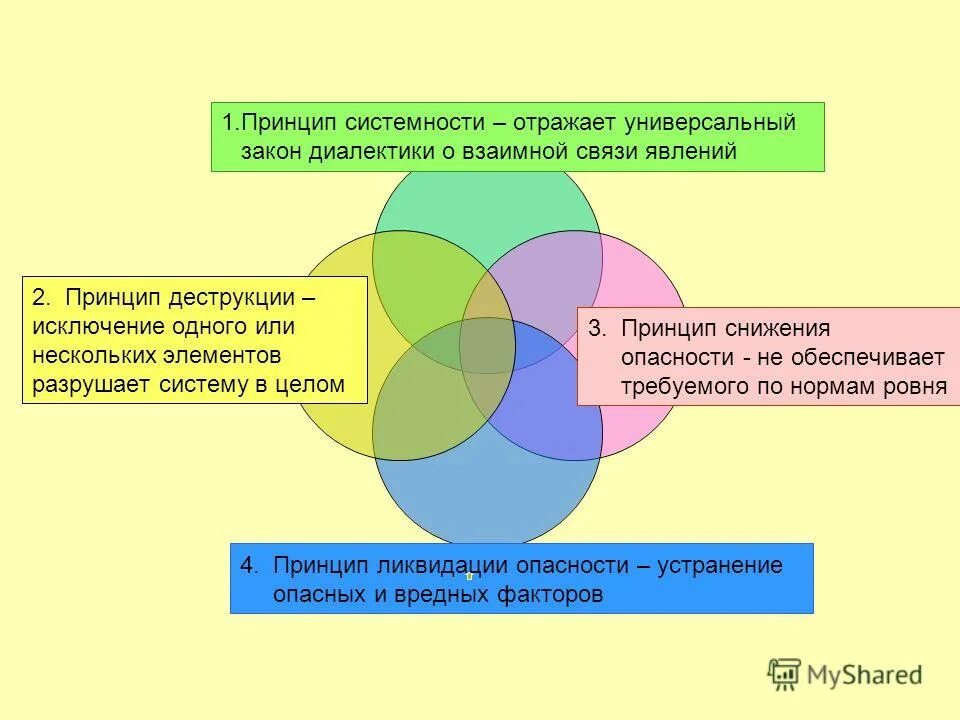 Элемент некоторого целого