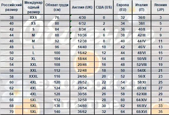 Таблица универсальных ответов. Женская универсальная таблица. Универсальная таблица Линкаса. 116-120 Размер США. Универсальная таблица комментариев.